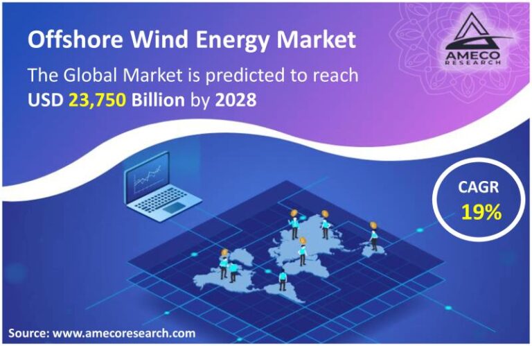 Offshore Wind Energy Market Regulation Analysis Forecast till