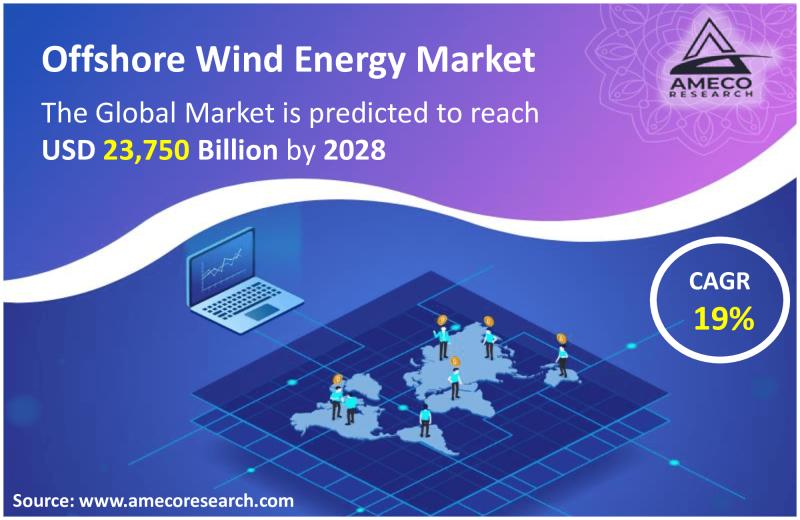 Offshore Wind Energy Market Regulation Analysis Forecast till