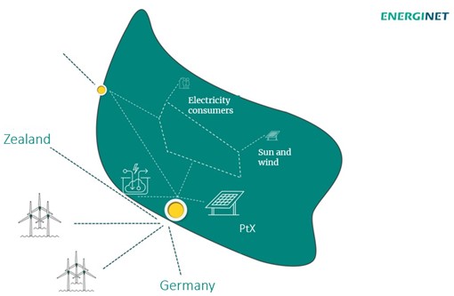 50Hertz Opens Environmental Consultancy Tender for Danish Part of Bornholm Energy Island Interconnection