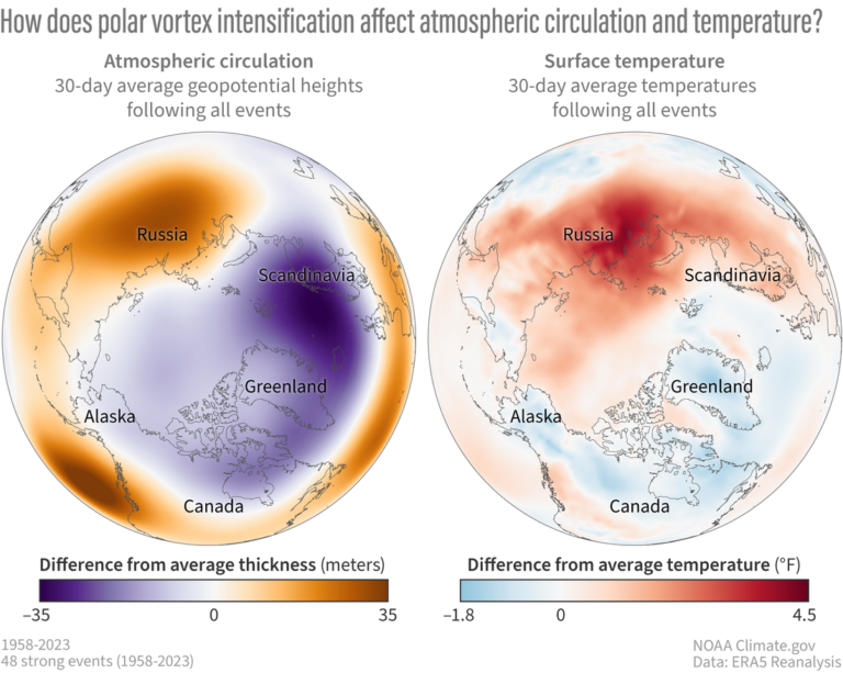 two maps of northern hemisphere atmospheric thickness and temperature