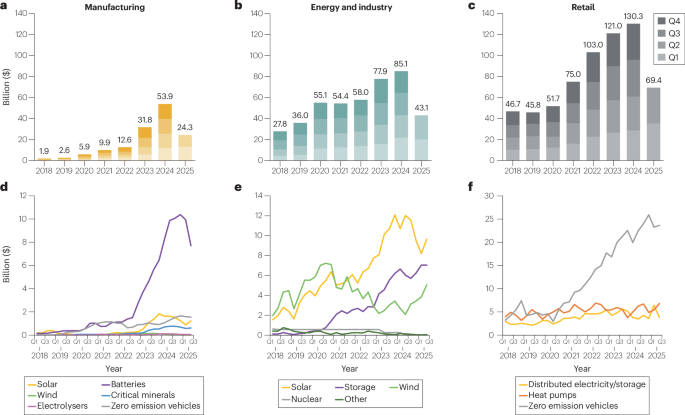 Impacts of the Inflation Reduction Act and One Big Beautiful Bill Act on the US energy system