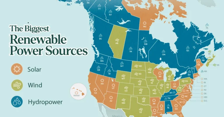 The Top Renewable Power Source by State or Province