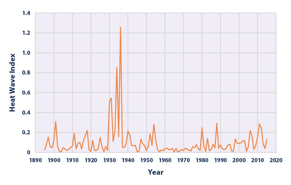 Fixing one of climate’s worst plots